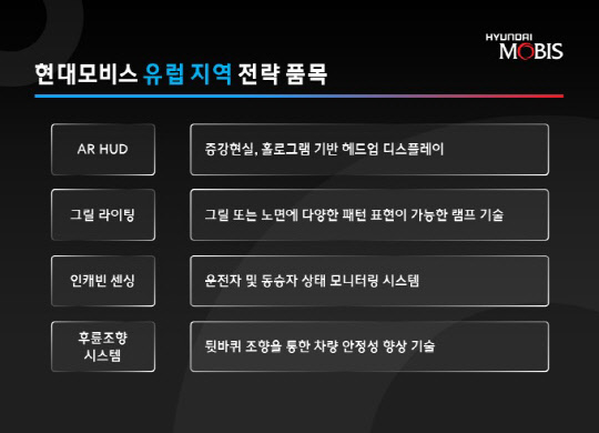 현대모비스 유럽지역 전략 품목. <현대모비스 제공>